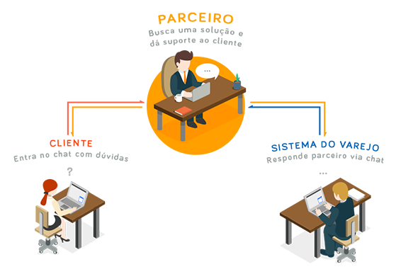 Ferramentas disponíveis